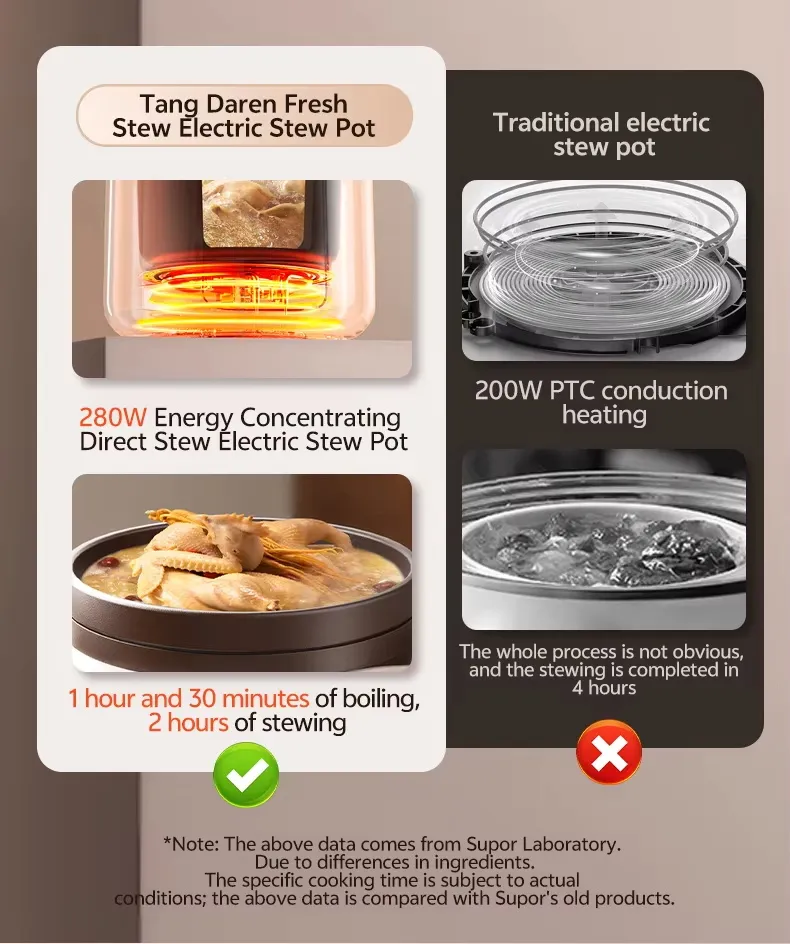 Premium Electric Purple Clay Stew Pot for Versatile Cooking