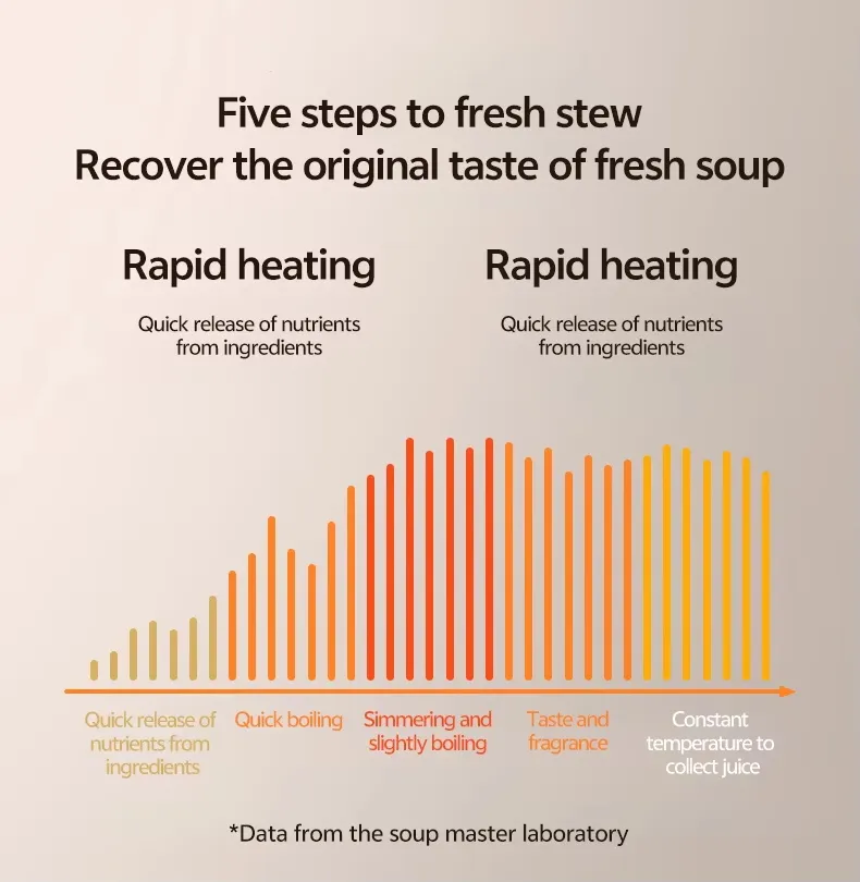 Premium Electric Purple Clay Stew Pot for Versatile Cooking