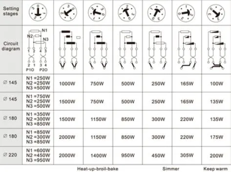 Chinese Cast Iron Electric Hot Plate 1000W 1500W 2000W for Countertop