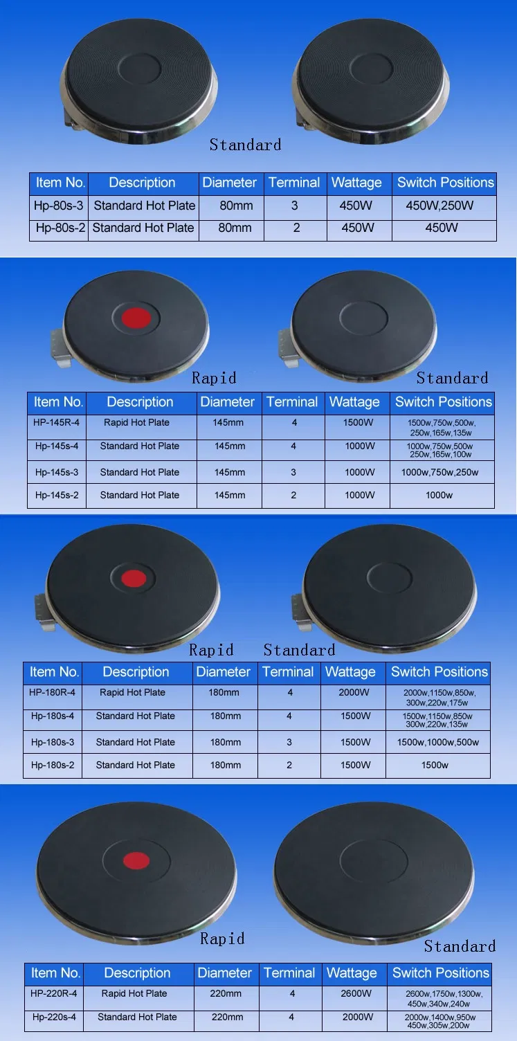 Chinese Cast Iron Electric Hot Plate 1000W 1500W 2000W for Countertop