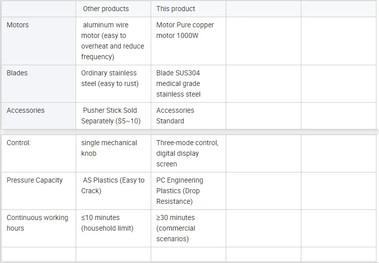 Best Price 1000W with Digital Timer - 3L BPA-Free Jar, 304 Stainless Steel Blade Heavy Duty Blender