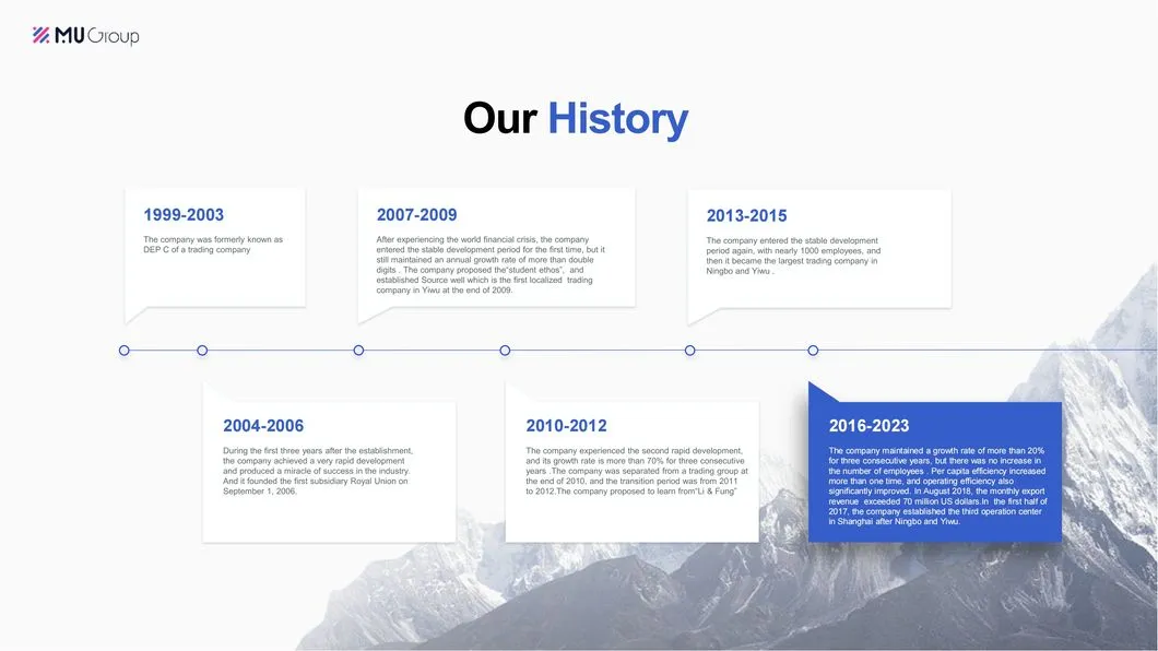 in Stock USB Juicer Cup Portable Juicer Blender Frullatore Spremiagrumi Licuadora Exprimidora Sapcentrifuge Entsafter-Mixer