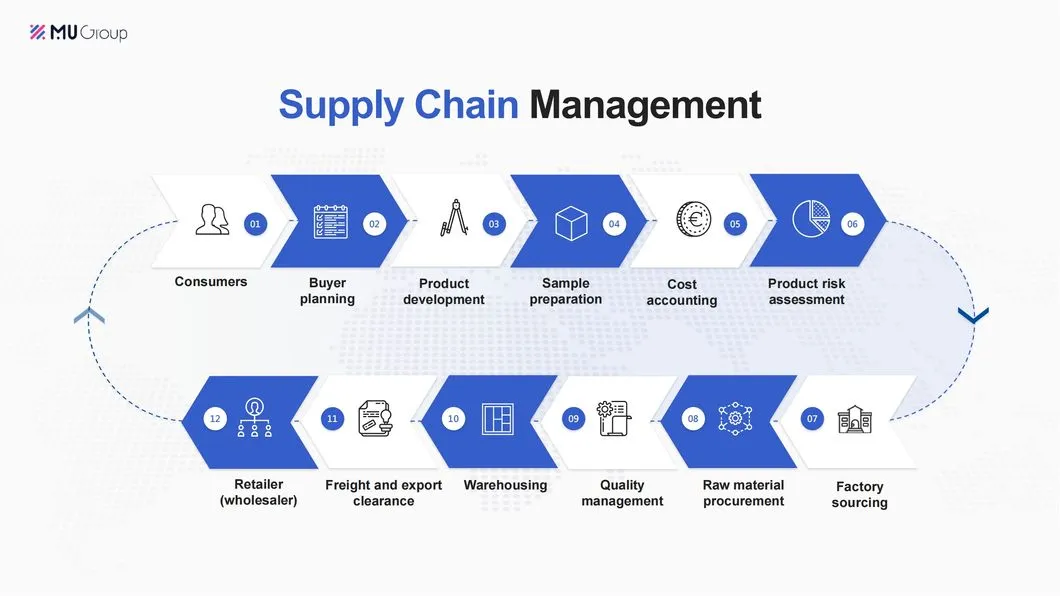 in Stock USB Juicer Cup Portable Juicer Blender Frullatore Spremiagrumi Licuadora Exprimidora Sapcentrifuge Entsafter-Mixer