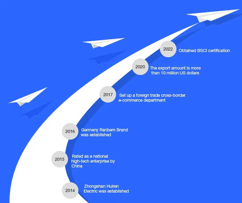 Ranbem Professional Home Appliances High Speed Kitchen Smoothie Milkshake Blenders and Juicers with Timer