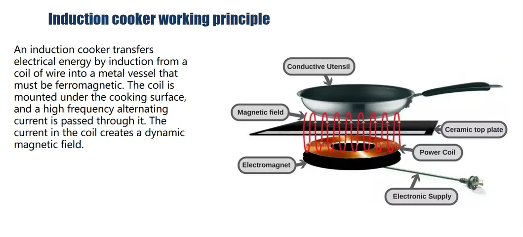 OEM/ODM Countertop Induction Cooker Ceramic Hob Electric Cooker