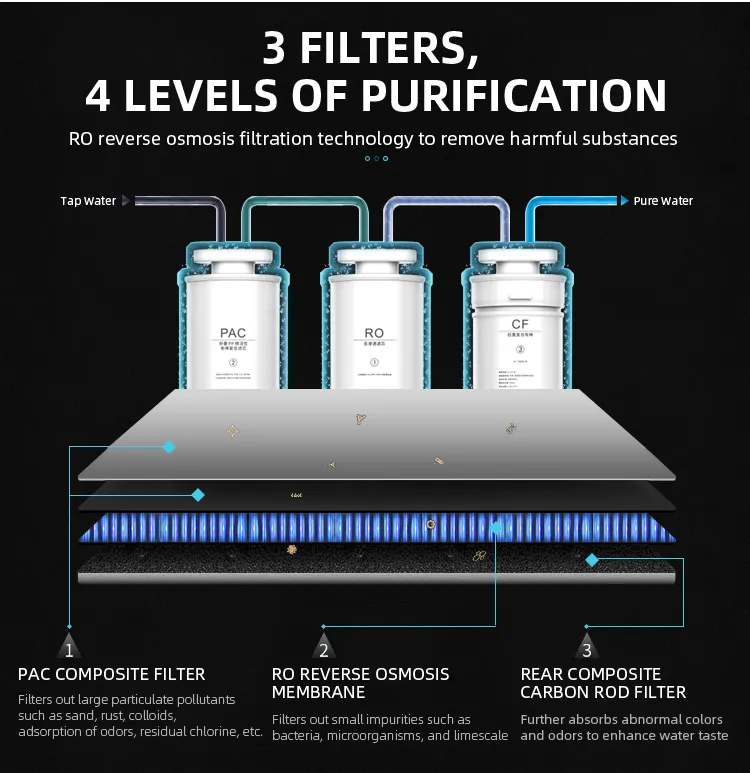 Home Reverse Osmosis Water Treatment Purifier Countertop Water Filtration System