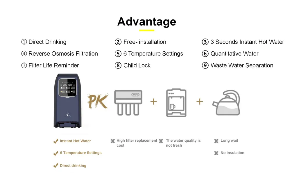Free Installation Home Desktop 6-Stage Filtration System 3L Tank Heating RO