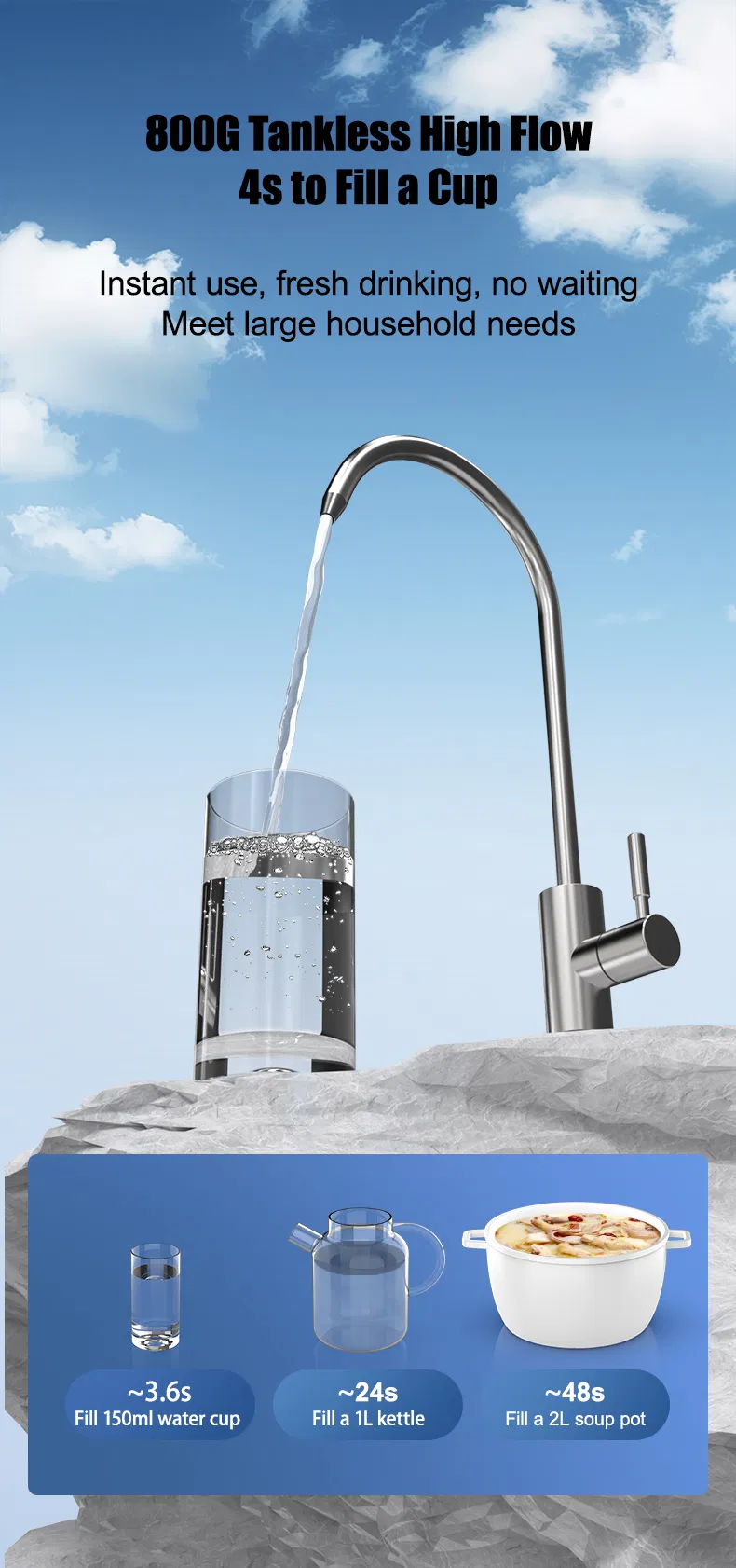 Conbl Long-Lasting Multi-Filtration Reverse Osmosis Water Filter for Home Use Safe Drinking