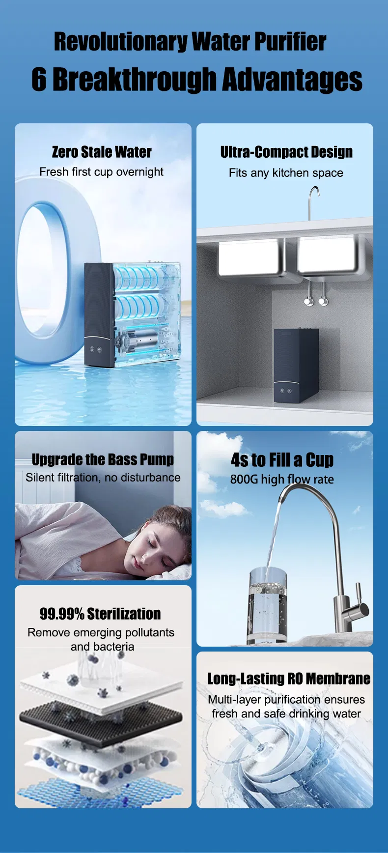 Conbl Pure Advanced Reverse Osmosis Water Filter with Multi-Layer Filtration for Home