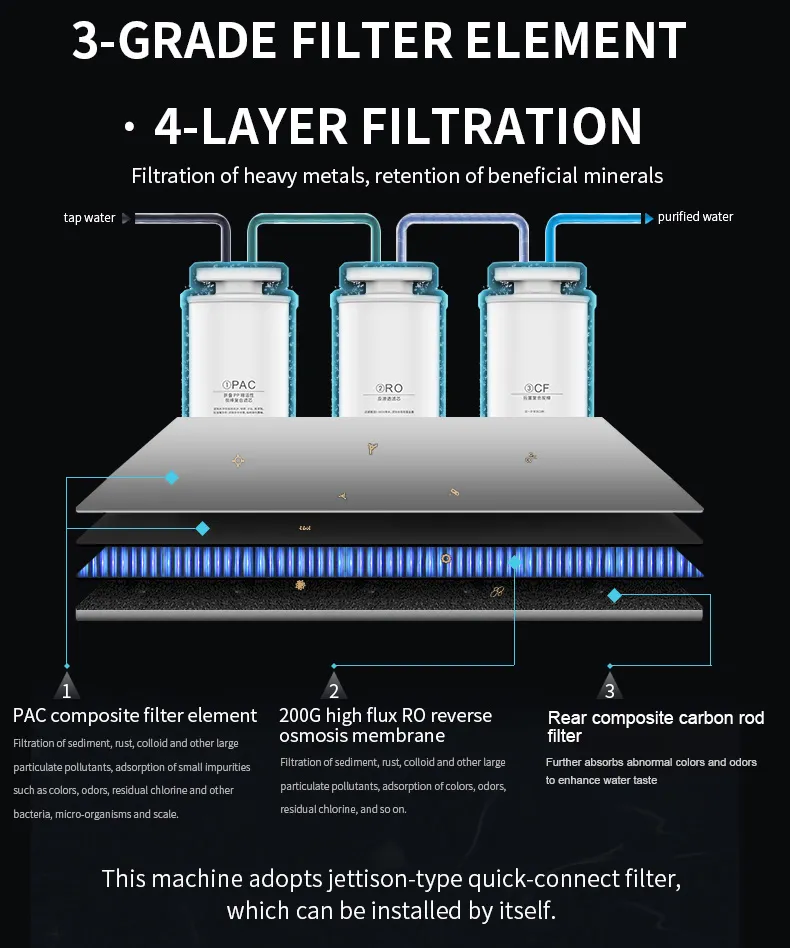 Portable Instant Heating 3 Stages RO Filtration Hot Cold Water Mini Countertop Pipeline Water Dispenser Purifier for Home