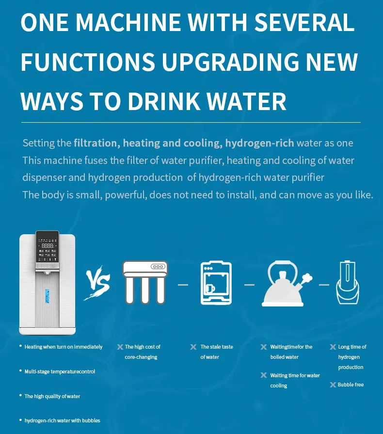 Portable Instant Heating 3 Stages RO Filtration Hot Cold Water Mini Countertop Pipeline Water Dispenser Purifier for Home