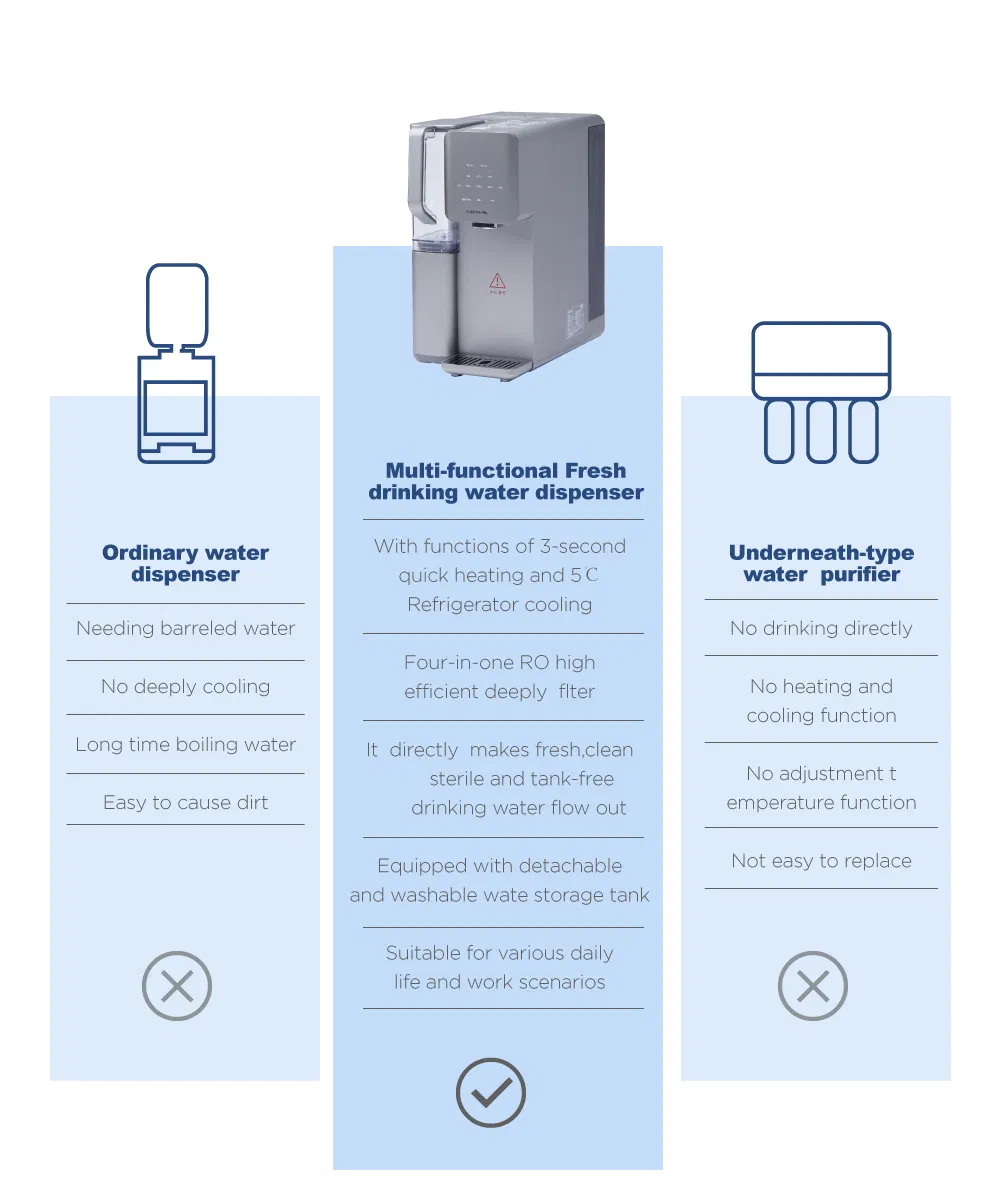 Advanced DC75g-G Water Filtration System for Home and Hotel Use