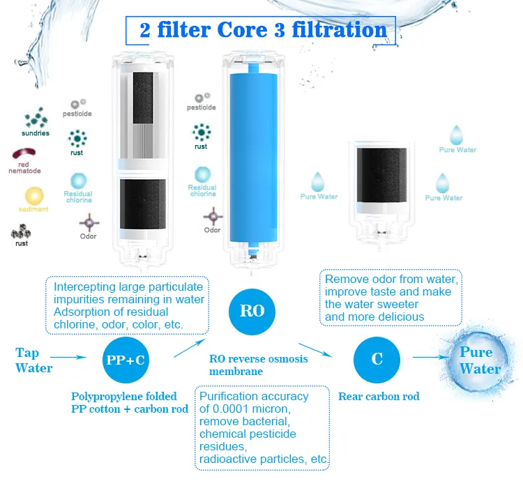 Smart Water Filter Purification Household Filter Water Ultra Filtration Under Sink Water Purifier Filter for Home Use