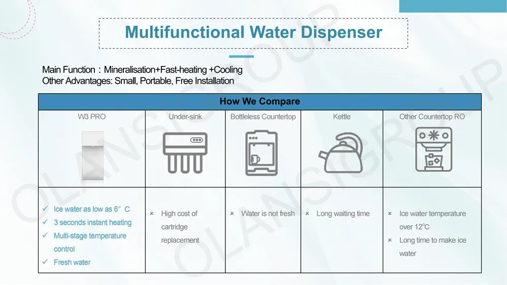 Smart Table and Pipeline Water Dispenser for Filtration and Heating at Home
