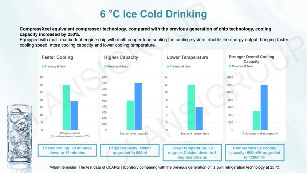 Smart Table and Pipeline Water Dispenser for Filtration and Heating at Home