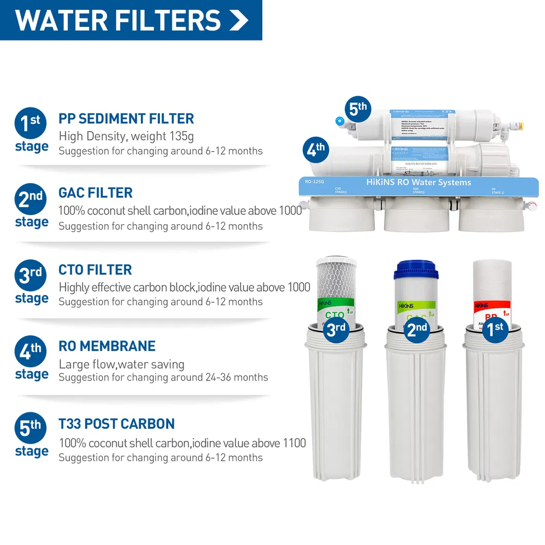 125gpd Home Water Filtration Systems for Direct Dringking