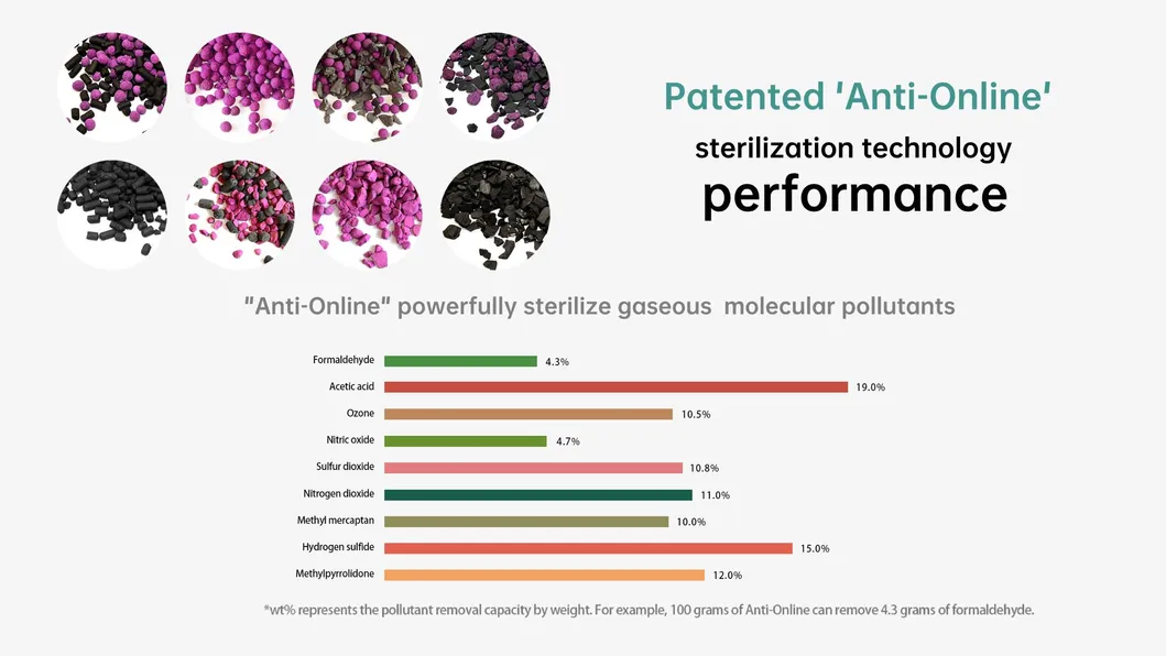 Commercial Hospital 1500 M3/H Against Particle Virus Bacteria 99.99% Portable UV LED UVC Plasma Sterilization Medical HEPA Air Sterilizer Disinfection Purifier