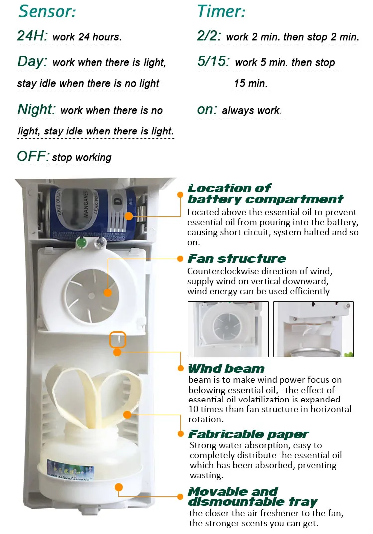 Wall Mount Plastic Liquid Refillable Fan Air Freshener Dispenser