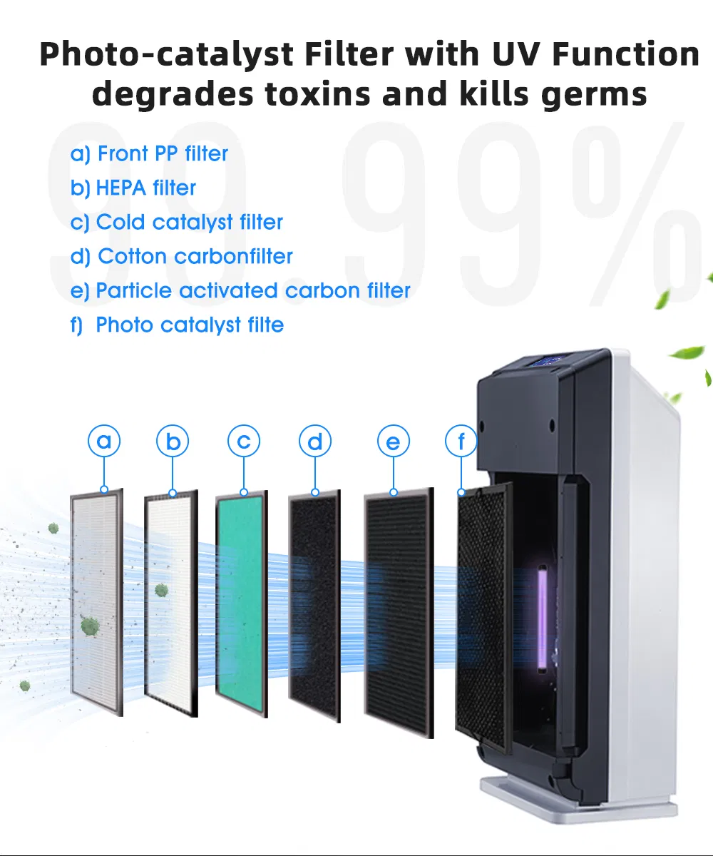 Factory Price Ozone Generator HEPA and Active Carbon Filter UV Lamp Air Purifier for Home with LCD Touch Screen and Air Quality Sensor