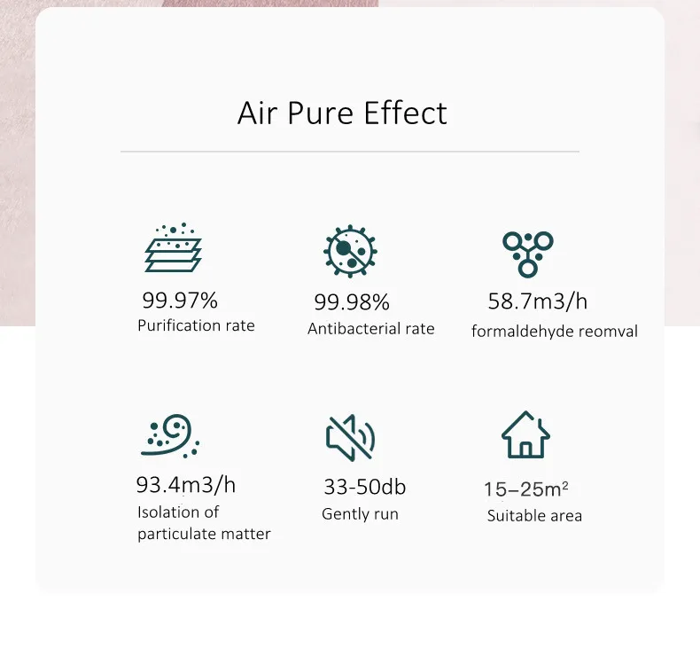 Advanced Bladeless Air Purifier and Multi-Function Home Fan