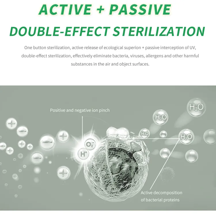 HEPA Air Purifier RoHS Proved 520 Cadr 70 Square Meters Timer Function Filter Air Purifiers Sterilizer