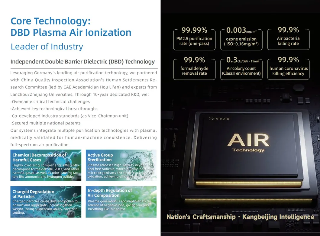Kj-15ba Air: Plasma+HEPA, Aiot, Clinics, Safety, ISO/CE Approved