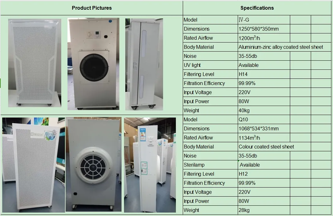 Home and Office FFU Filter Fan Unit 120V 60Hz Air Cleaner