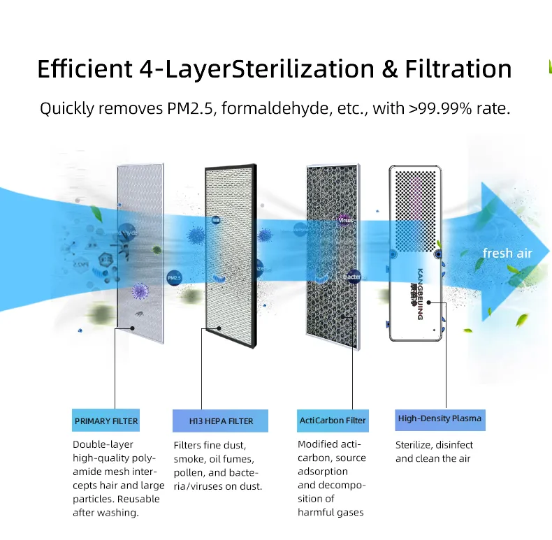Professional Air Quality Management Device for Museum Environments CE Certification Kj-P04f