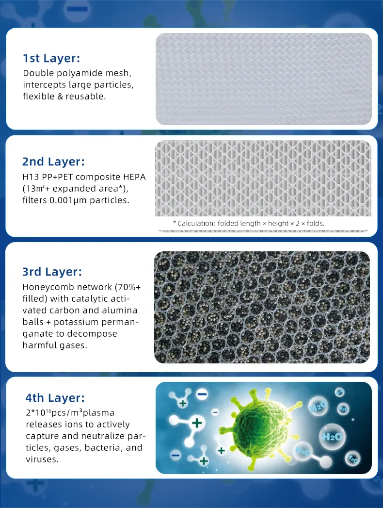 HEPA-Filtered Plasma Disinfector: Kills Bacteria, Supports Coexistence, Suitable for Libraries Kj-04f