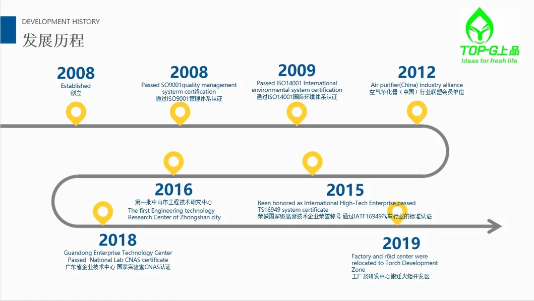 Commerical Customizable Washable Puresmart Air Ventilation Purifier