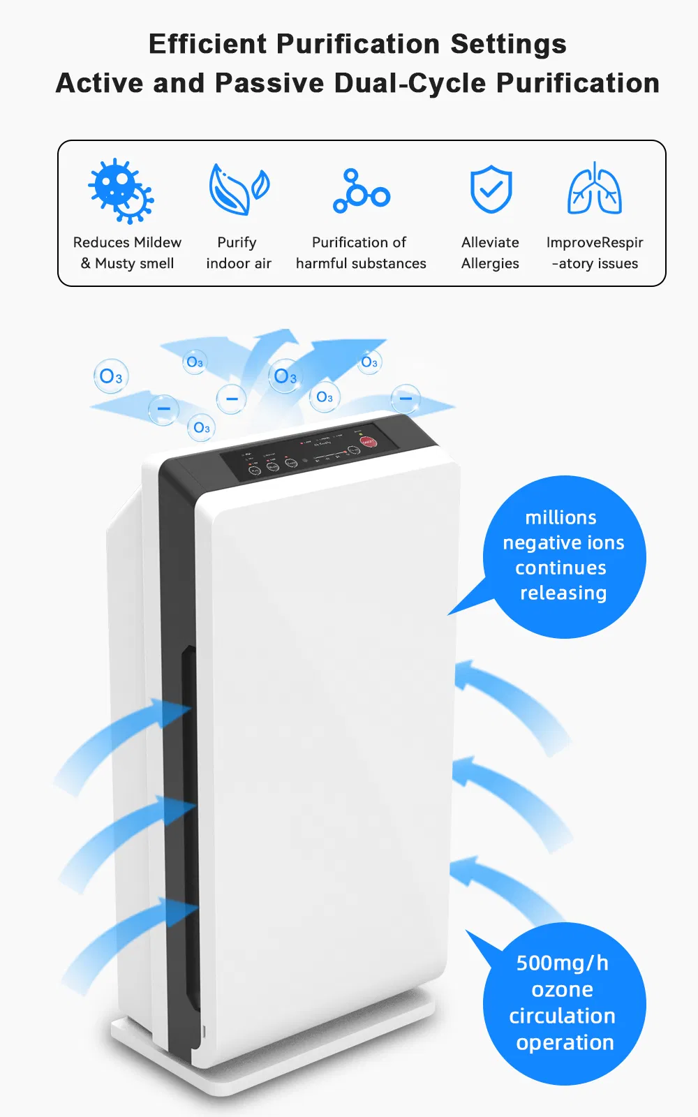 HEPA &amp; Carbon Filter High Ionizer UV Sterilizer Home Air Purifier with Timer