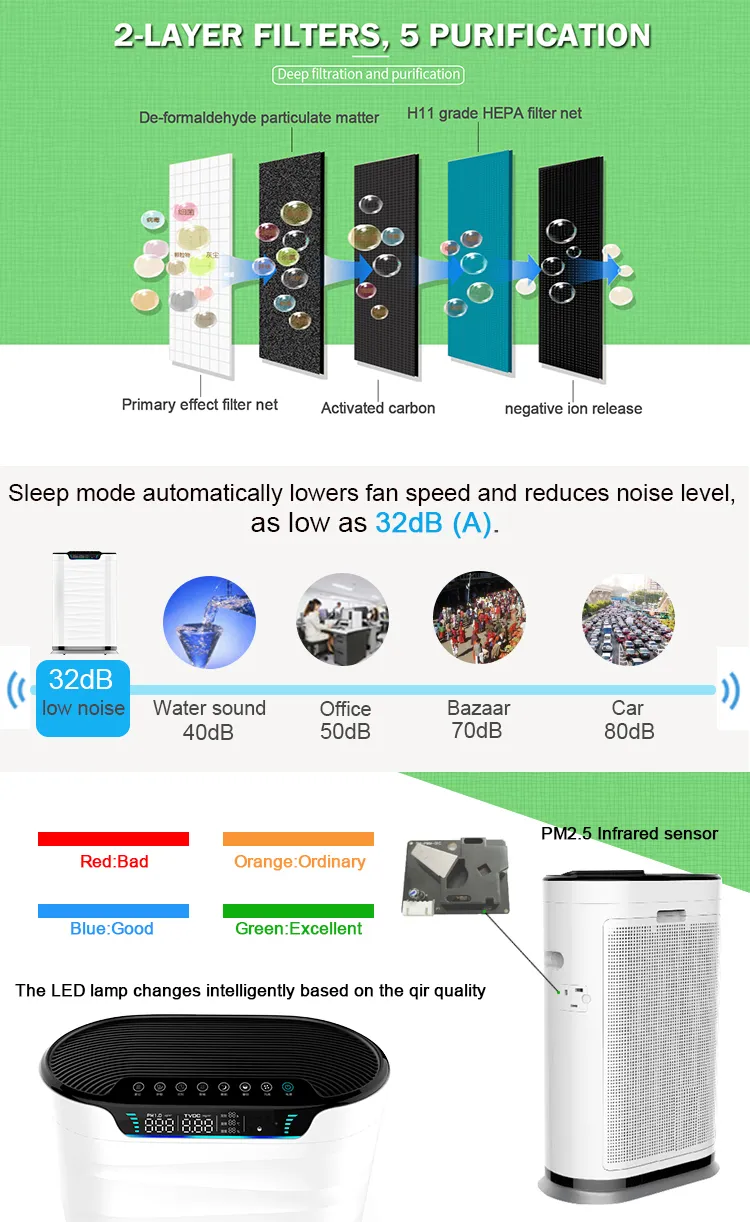 Energy Saving Air Purifier for Schools and Classrooms