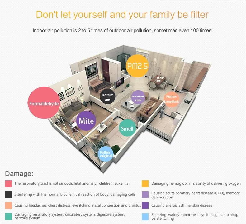 Hot Sale High Cadr UV Air Purifier HEPA Air Clean Filter System Low Noise Air Ionizer Purifier for Home