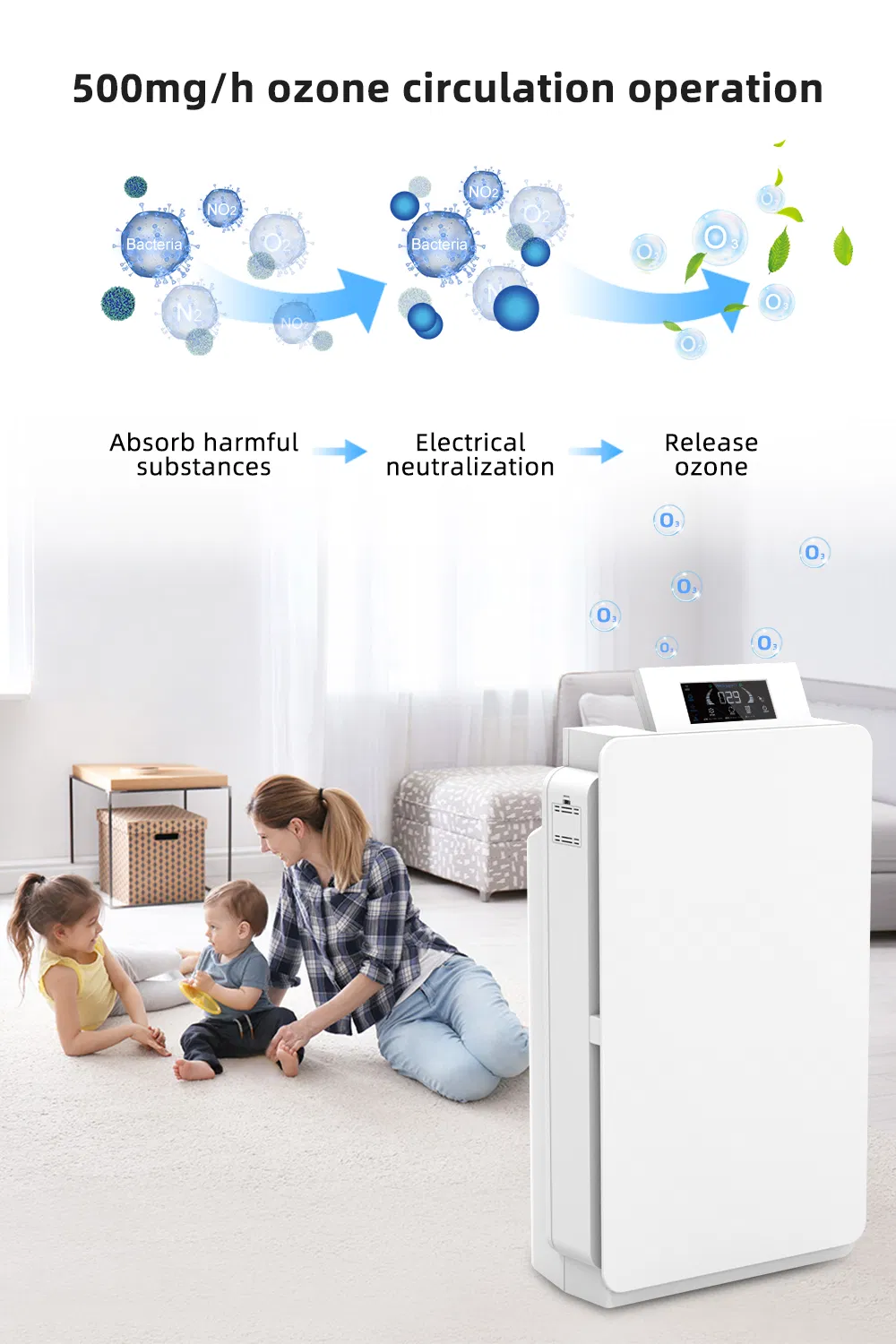 Hospitals Trusted with UV Sterilizer Lamps Ozone and Negative Ion HEPA Air Purification System for Home