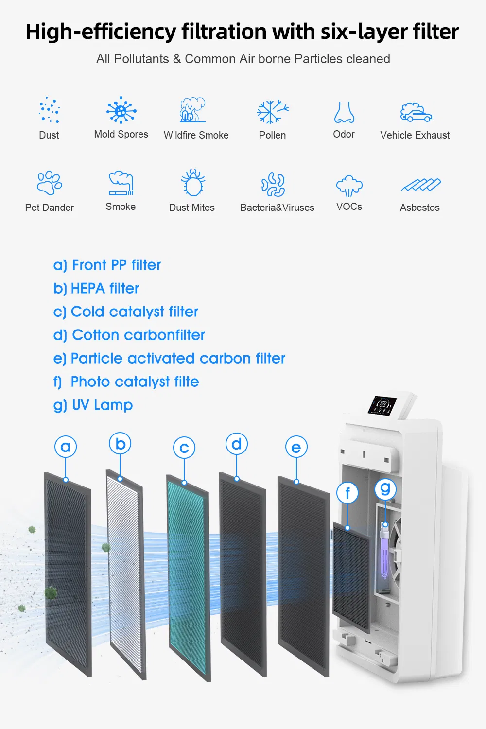 Hospitals Trusted with UV Sterilizer Lamps Ozone and Negative Ion HEPA Air Purification System for Home