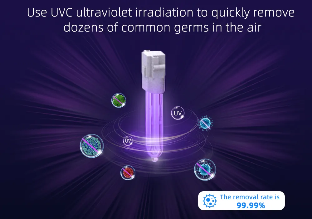 Hospitals Trusted with UV Sterilizer Lamps Ozone and Negative Ion HEPA Air Purification System for Home