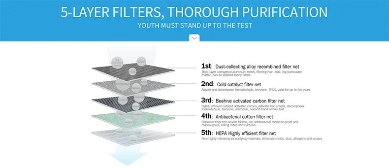 High Efficiency Home Office Large Air Purifier with 99.9% Purification