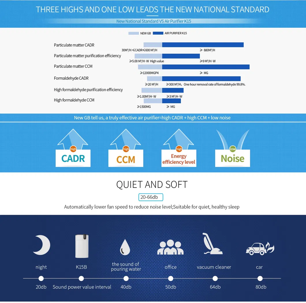 Hot Sale Commercial Smart Plasma Air Purifier with Factory Price