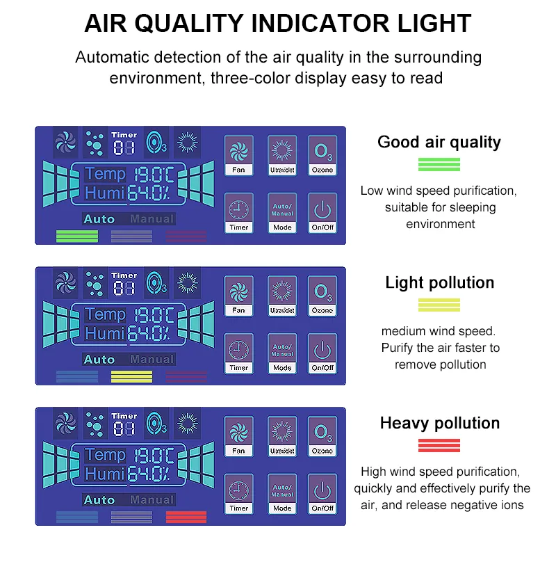 Home Ozone and Ionizer Air Cleaner HEPA Filter Air Purifier