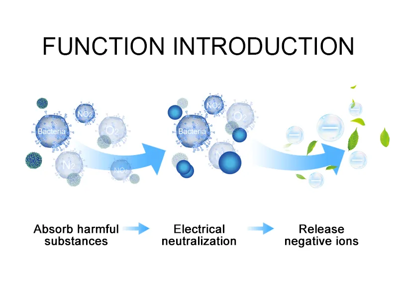 Home Ozone and Ionizer Air Cleaner HEPA Filter Air Purifier