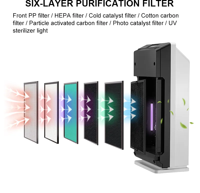 Home Ozone and Ionizer Air Cleaner HEPA Filter Air Purifier