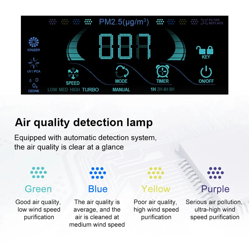 High-Efficient Ozone Air Purifier with HEPA Filter