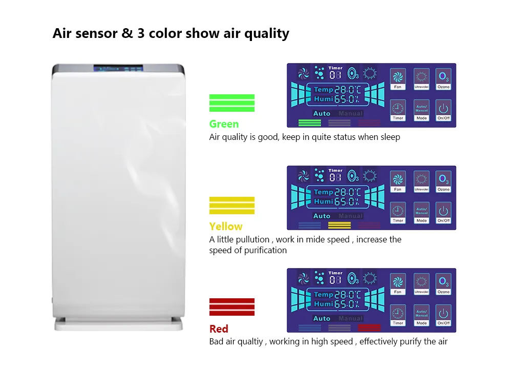 Remove Dust Pm2.5 Formaldehyde UV Sterilizer Air Purifier Air Cleaner
