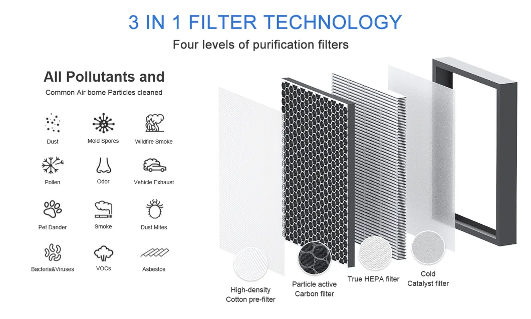 ETL Carb No. Home Office Kids Room True HEPA and Active Carbon Filter UV-C 300 Cadr Air Purifier