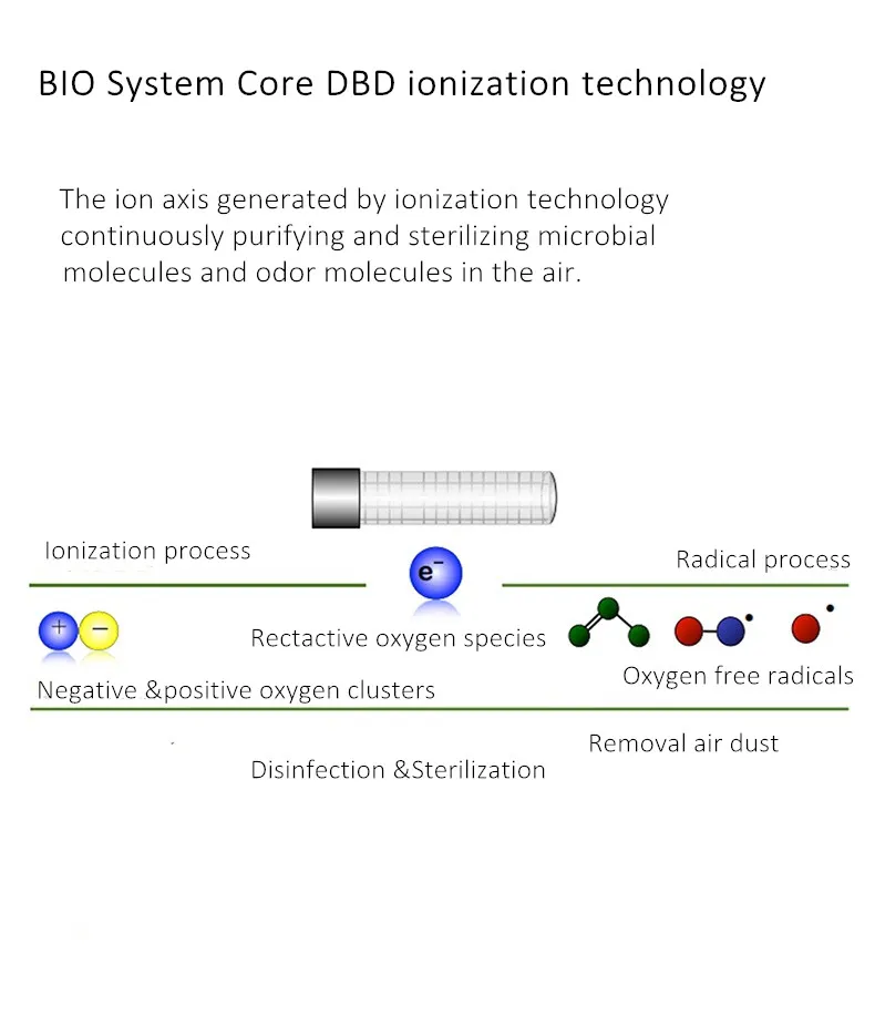 34-Inch Bladeless Fan with HEPA Air Purifier for Home