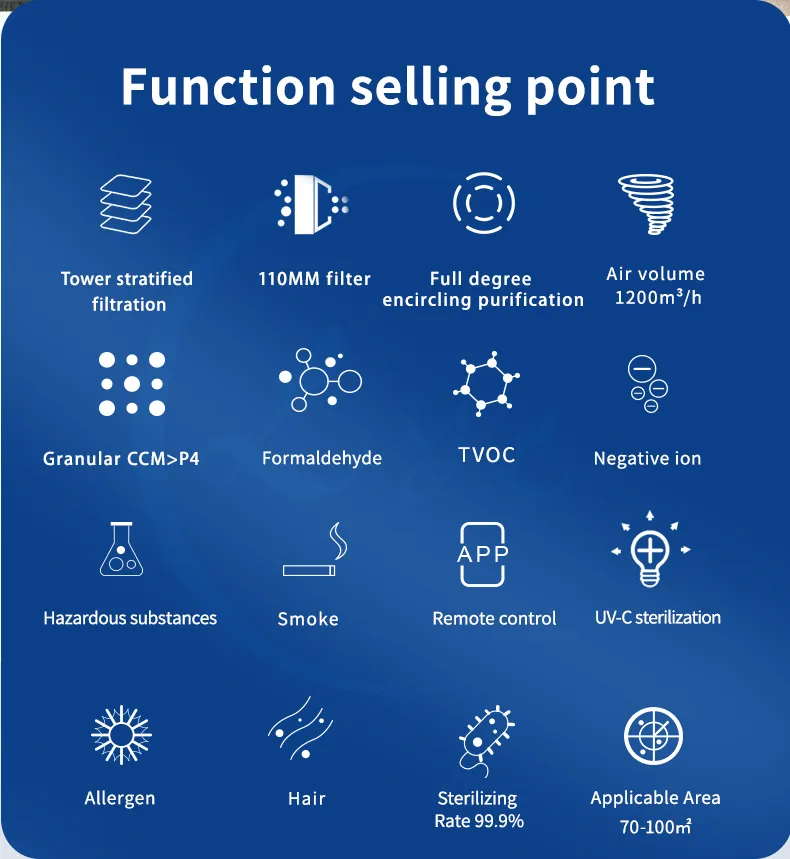 Premium Air Purifier with UV Germicidal Light, Pm2.5 Display & Timer Function