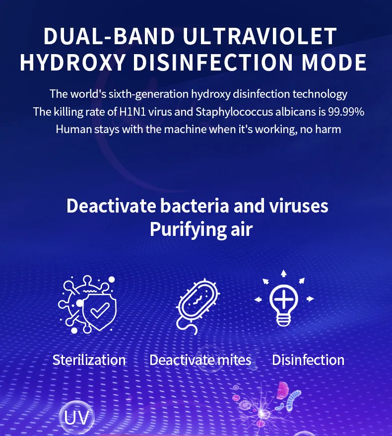 Premium Air Purifier with UV Germicidal Light, Pm2.5 Display & Timer Function