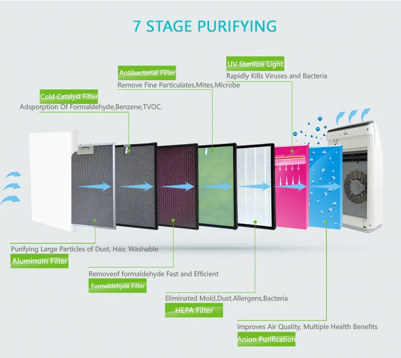 K06A Air Purifier