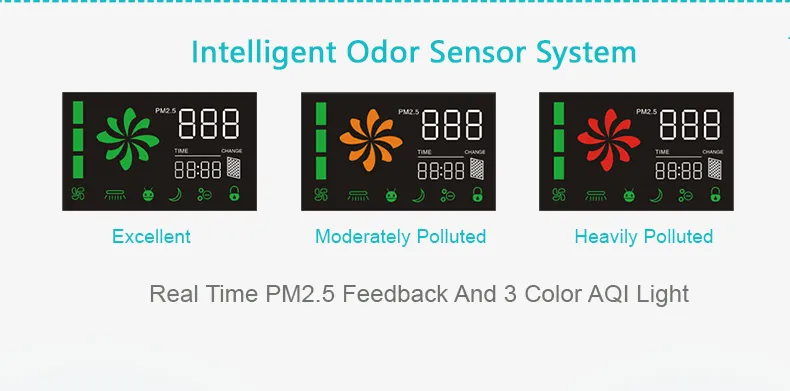 Home Office Air Purifier HEPA Filter Replacement UV Sterilization Best Air Purifier for Smoke and Pets