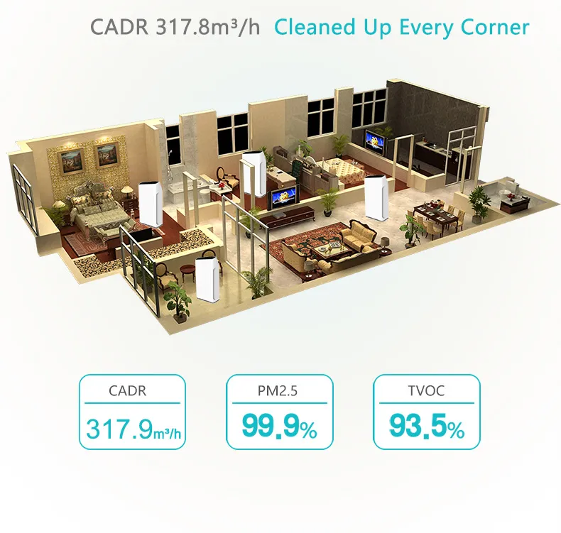 Home Office Air Purifier HEPA Filter Replacement UV Sterilization Best Air Purifier for Smoke and Pets